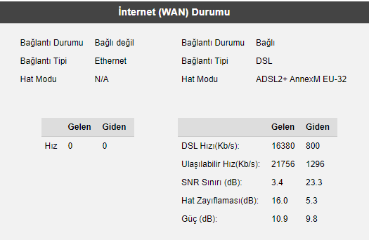 Yeni Kabin Nasıl Bağlanır?