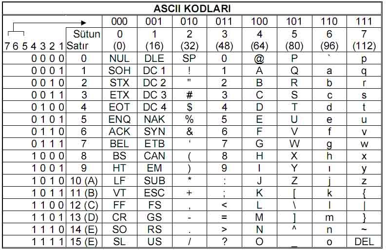 Kode dosyaları nereden indirir