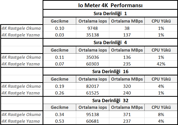 SanDisk Extreme II 240GB İncelemesi [Son Düzlük]