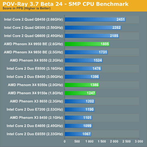  AMD Phn 9850 mi İNTEL Q6600 mü