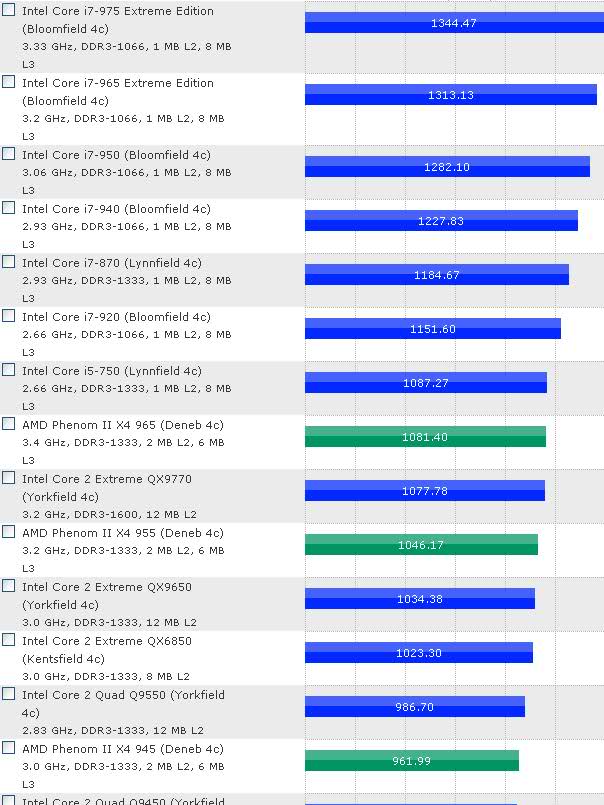  1500~ TL Oyun için PC