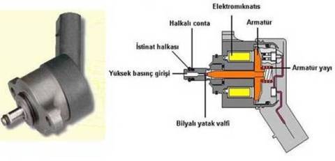  common-rail-direkt-enjeksiyon-sistemi-cdi