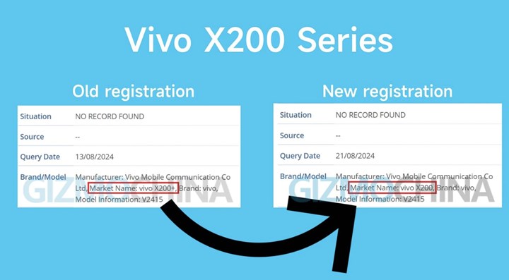 Vivo X200 Plus olarak ortaya çıkan cihaz, aslında Vivo X200 olabilir