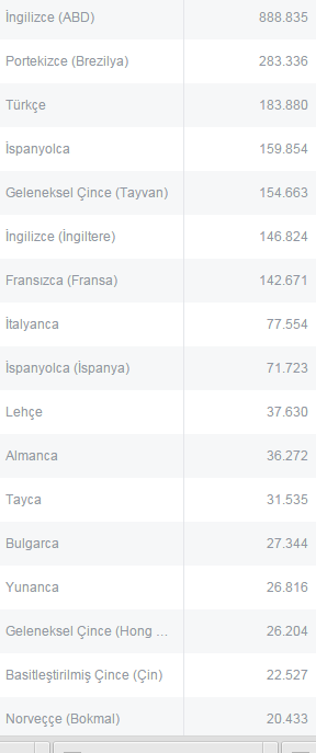  Leader 100.000'e Koşuyor - Herkese Teşekkürler