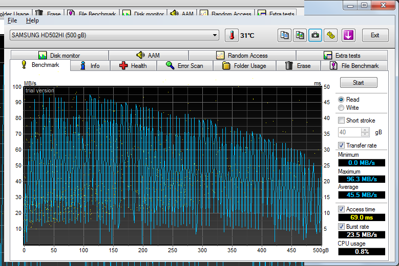  Hdtune disk değerleri değerlendirme?