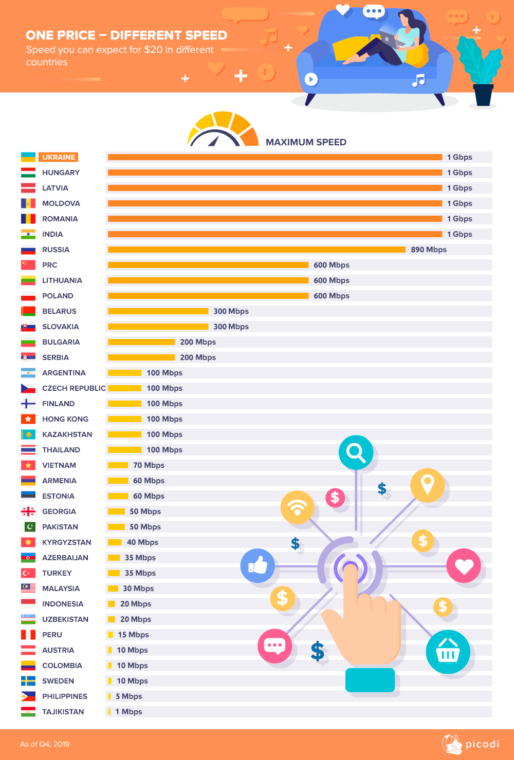 En hızlı sabit ve mobil internet kullanan ülkeler açıklandı: Türkiye sınıfta kaldı