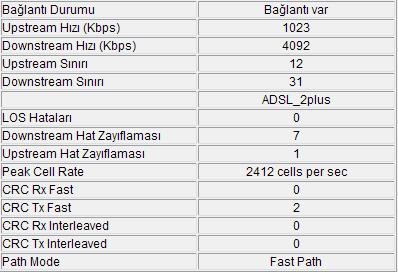  ADSL HAT ZAYIFLAMASI HERKES DEĞERLERİNİ YAZSIN !