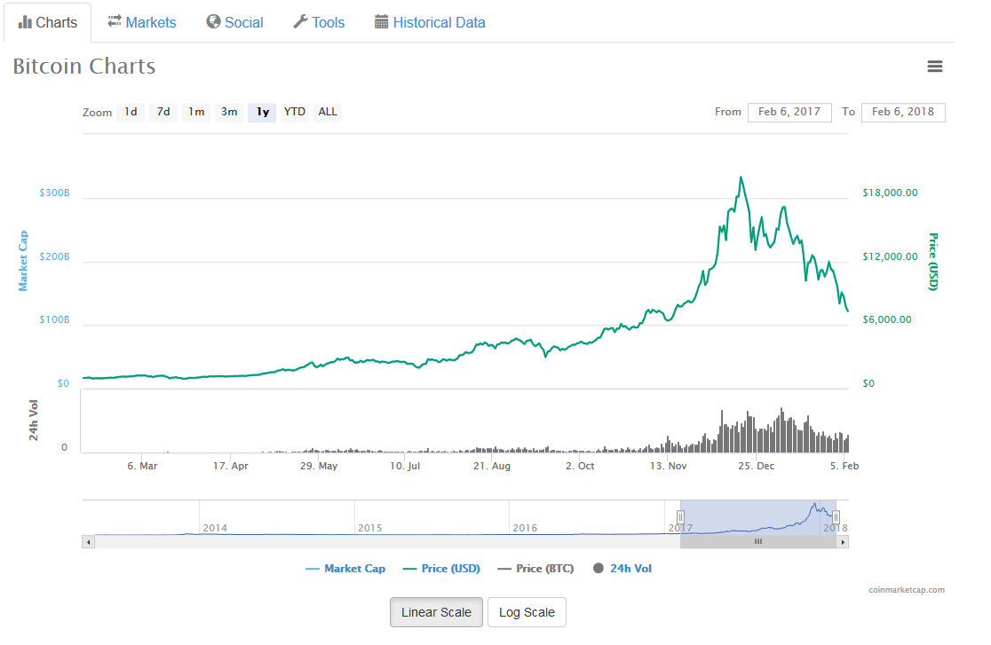 Crypto Mining Balonu Patlıyor! Balon Fiyatlı Ekran Kartlarını Almayın!