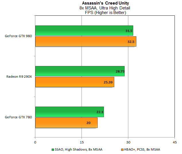  Asus GTX 750 Ti Strix FPS Sorunu