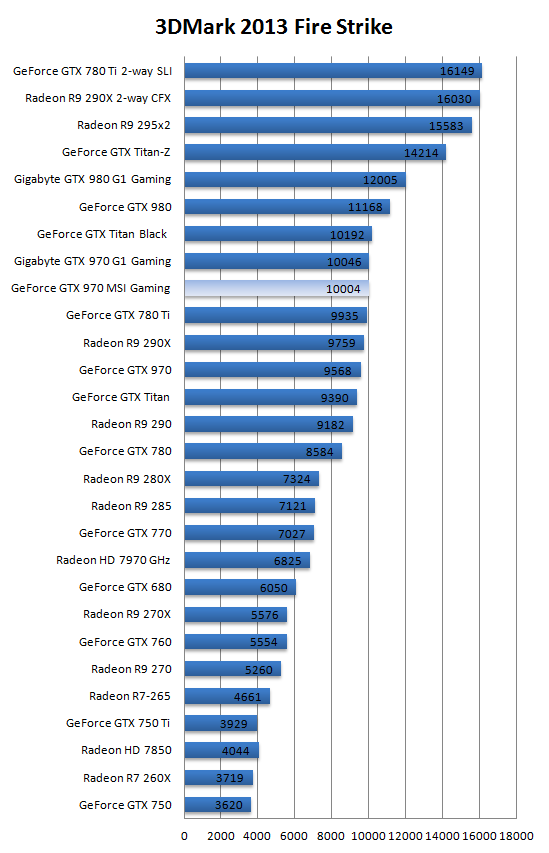  MSİ 7950 >> GTX 970 Mantıklı mı ?