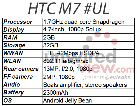 HTC M7, 4.7 inçlik Full HD ekran, 13MP kamera, Wi-Fi 802.11ac ve Sense 5 arayüzüyle gelebilir