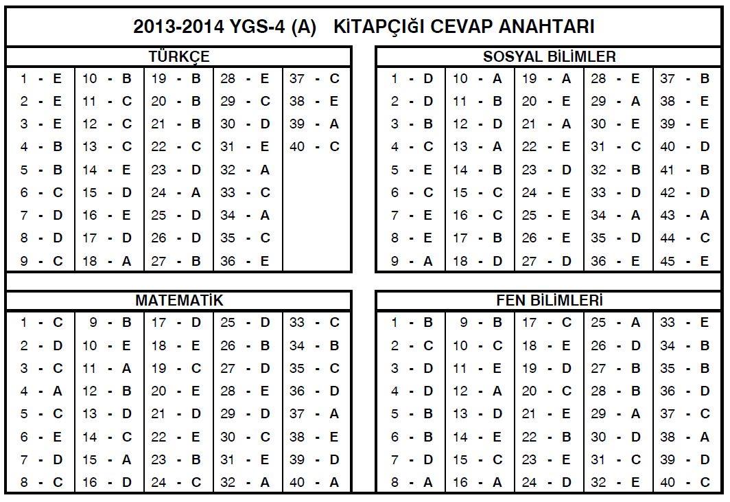  fem ygs 4 cevap anahtarları burada netleriniz nasıl