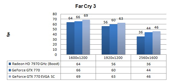  EVGA GeForce GTX 770 Superclocked w/ EVGA ACX Cooler fiyat düştü!