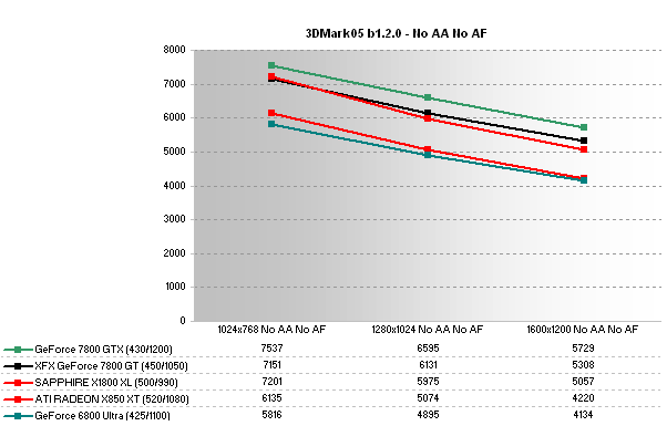  X1800XL testleri