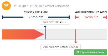 Bir dönemi kapattık, TurkNet’ten Herkese AKN’siz Internet