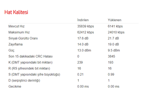 VDSL Hat Zayıflaması (dB) Değerleri [ANA KONU]