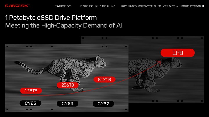 SanDisk SSD yol haritasını açıkladı: 2027'de 512 TB geliyor