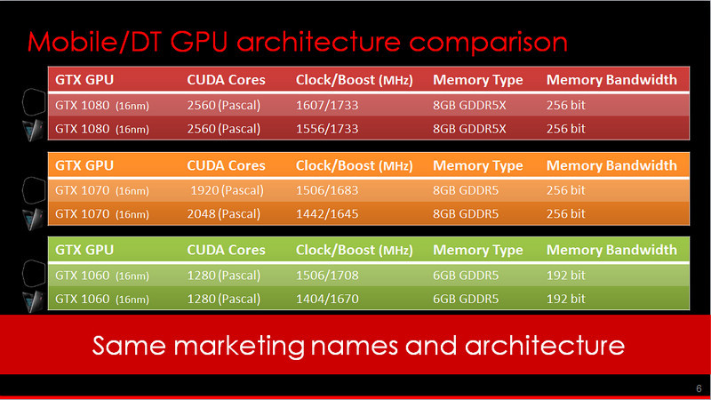  GeForce GTX 10 Serisinin Genel Performansı