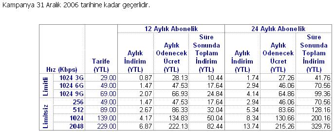  Telekomdan başka bir kampanya ( %3-%6 indirim)