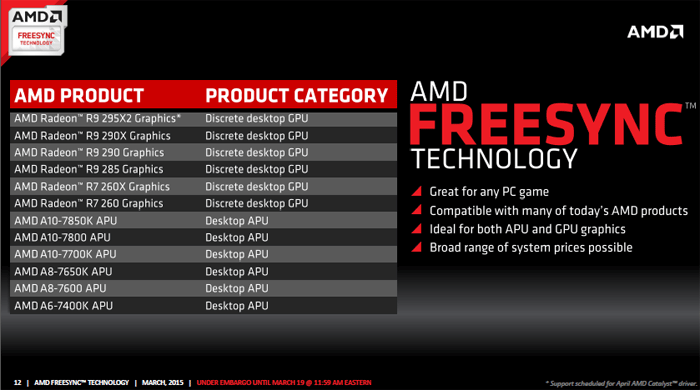  AMD Freesync İncelemeler Geldi