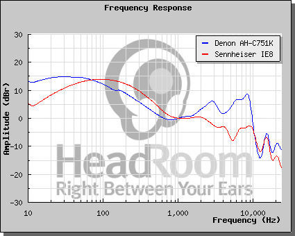  Audio Technica Cks 90