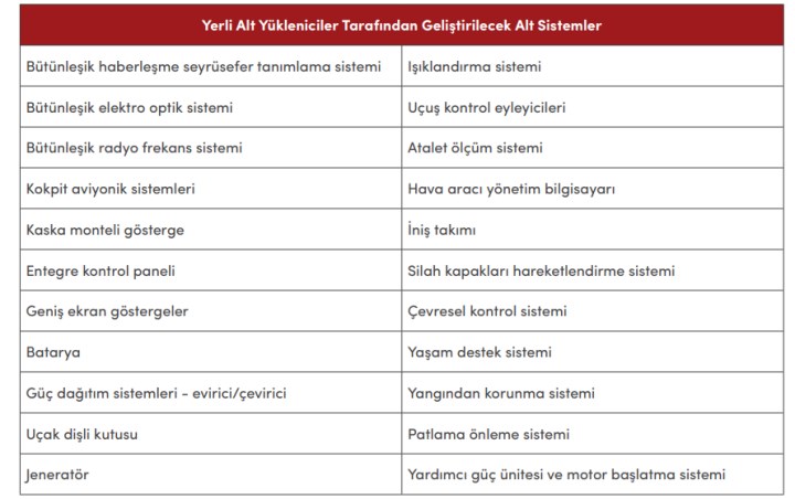 HÜRJET için teslimatlar ertelendi: İşte resmi son bilgiler