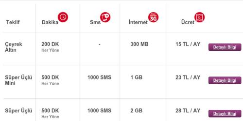  VODAFONE'DAN YEPYENİ FATURASIZ TARİFELER !