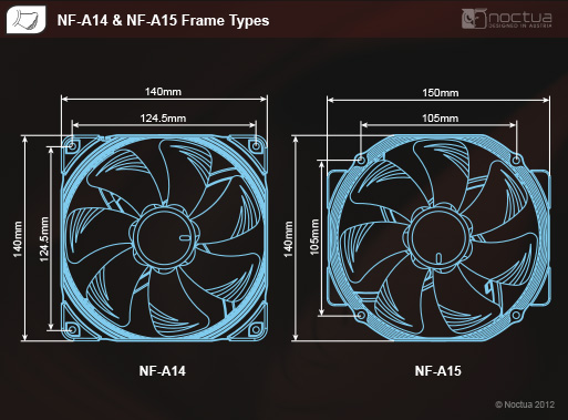  Noctua ' dan Yeni 14 cm Fanlar