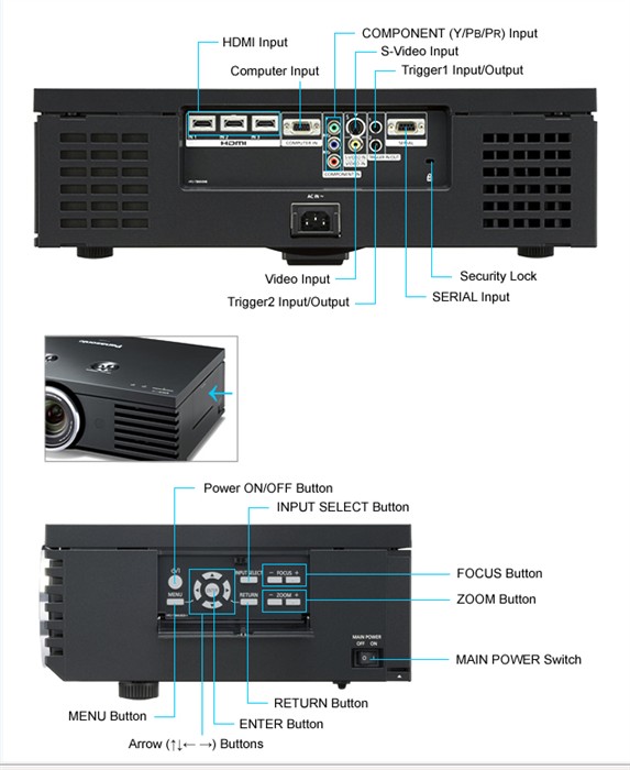  Panasonic PT-AE4000 projeksiyon satılık