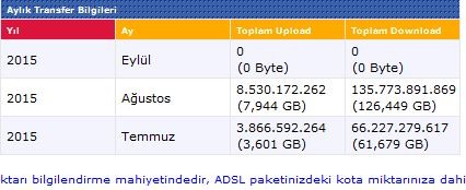 MODEMLERE RESTART(Yeniden Başlatma) ZAMANI (NİSAN 2017)