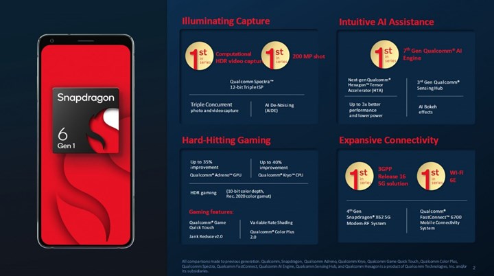 Snapdragon 6 Gen 1 tanıtıldı: İşte özellikleri