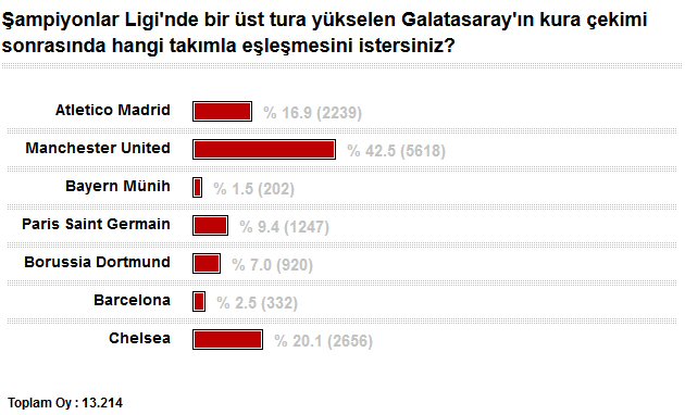  Şampiyonlar Ligi 2. Tur Rakibimiz Chelsea