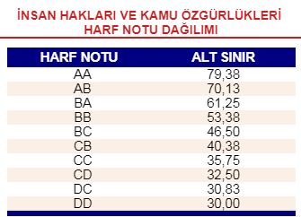 AÖF ÇAN EĞRİSİ BİLGİ/PAYLAŞIM [ANA KONU]