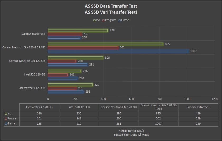 SanDisk Extreme II 240GB İncelemesi [Son Düzlük]