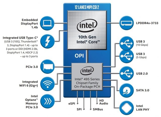 Laptop Anakart'ım Kısa devreden dumanlar içinde kaldı. Tekrar olmasın diye Ne yapmam lazım? 