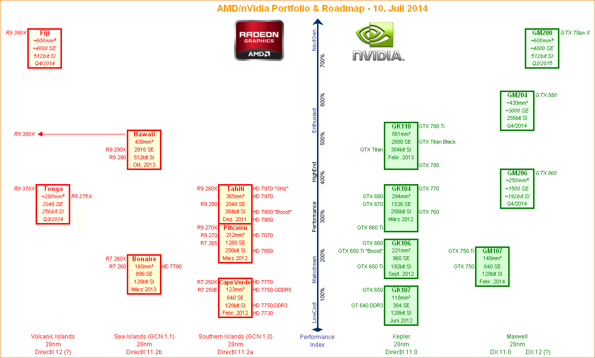  GTX 980 Ti Çıkışını Yaptı !!!