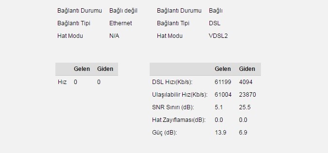  ADSL HAT ZAYIFLAMASI HERKES DEĞERLERİNİ YAZSIN !