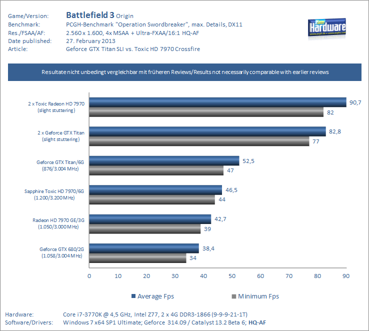  Hd 7970 vs GTX 680 ?