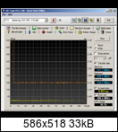 Samsung 850 Evo 120 GB İncelemesi