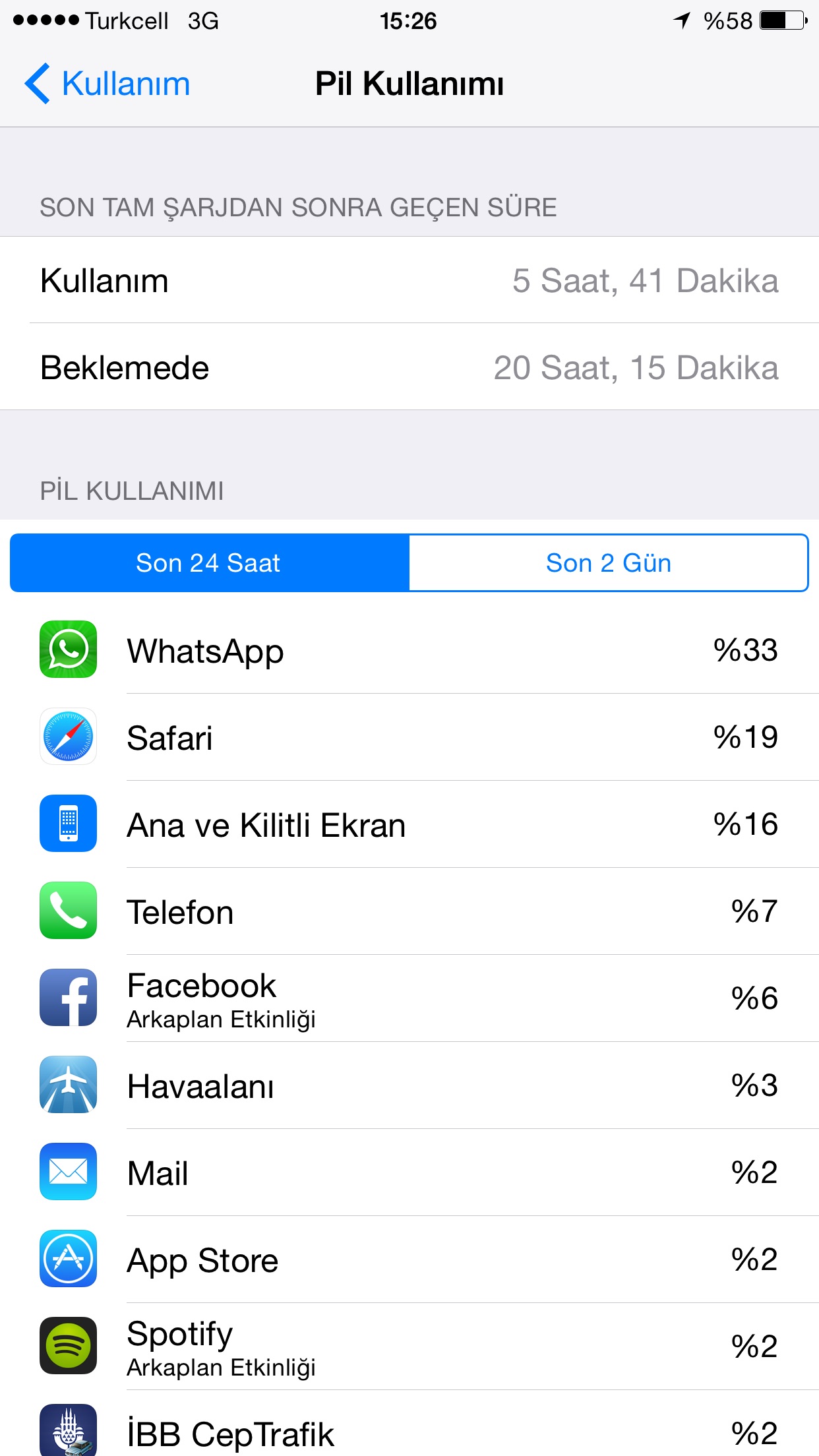  İphone 6 plus'u %100 sarj ile Kullandınız mı