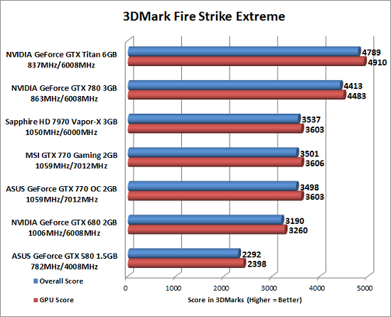  [YENİ] AMD Radeon R9 D970 (HD9970) serisi EKİM Ortasında Rafralda..