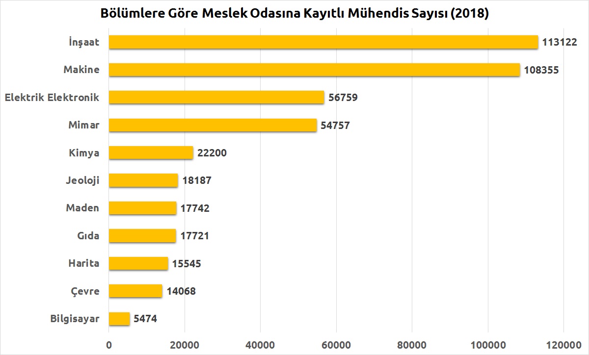 Neden ASLA İnşaat Mühendisliği Okumamalısınız?