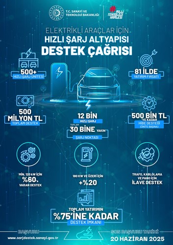 Türkiye, hızlı şarj altyapısını desteklemek için ikinci çağrı sürecine başladı