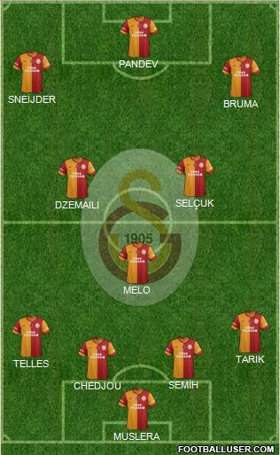  Galatasaray kadro planlamaları, taktikleri 2014 - ∞