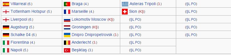  Uefa Avrupa Ligi'nin Logosu mu değişmiş ?