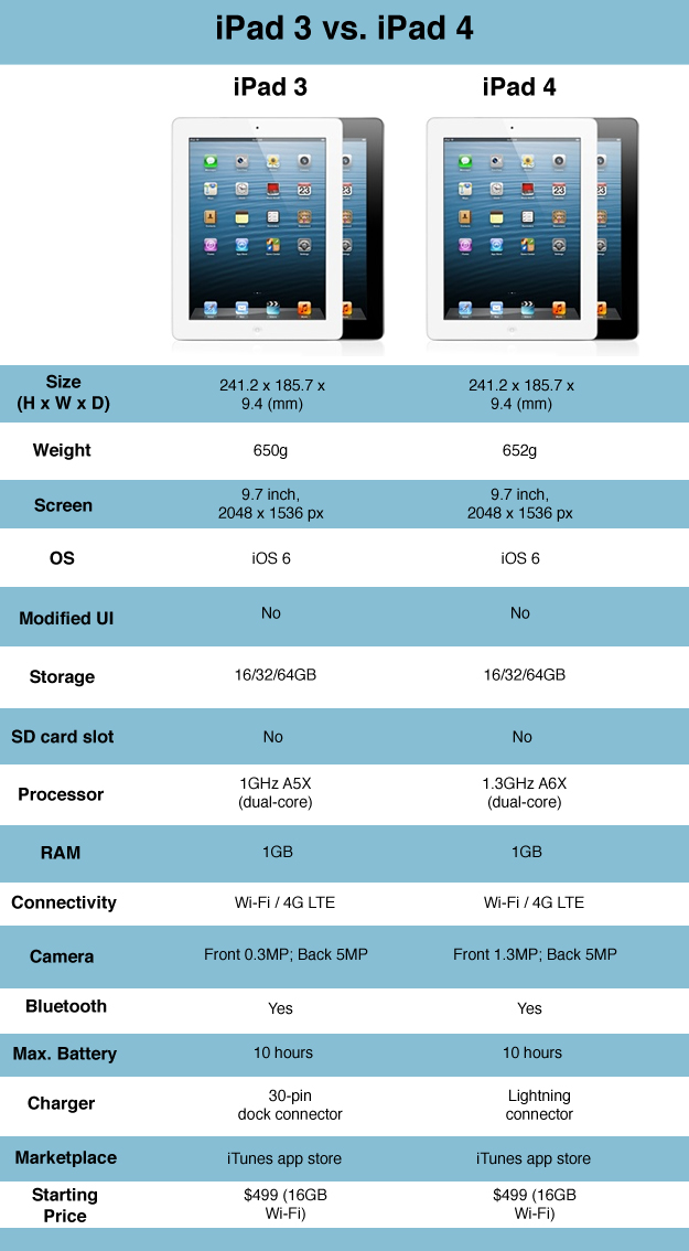 Размер айпада. IPAD Mini 4 габариты. IPAD Mini 3 и Mini 4 габариты. IPAD Mini 6 Размеры. Айпад мини 2 габариты.