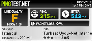  Uydunet'in yurtdışı çıkışlarında sorun mu var şu anda (23.10.2010,15.38 itibarı ile gözlemlenmiştir)