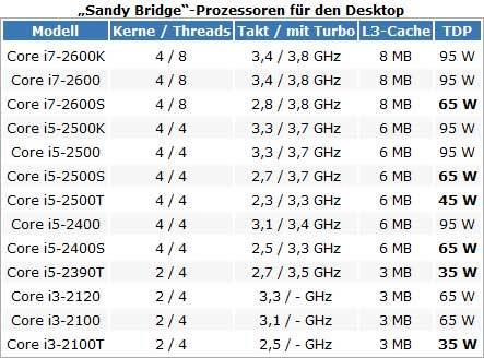 Macbook Pro'larda stok sıkıntısı başladı; yeni Macbook Pro'lar yolda