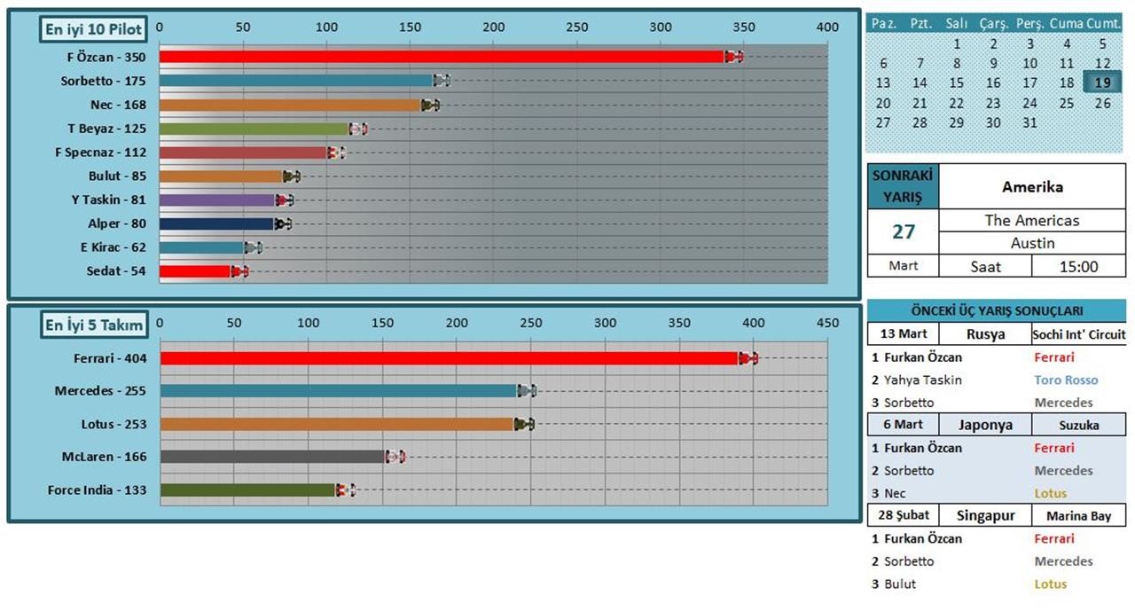  TR ENDURANCE F1 2015 LEAGUE