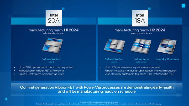 TSMC'den Intel'e gönderme: “Bizim 3nm teknolojimiz Intel’in 1.8nm’siyle benzer”